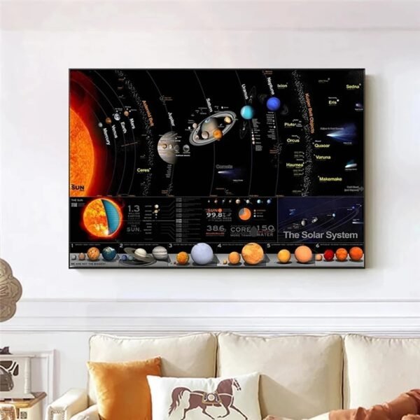 Solar System Planet Wall Spray Painting Hanging Painting And Oil Painting For Home And School Decoration - Image 8